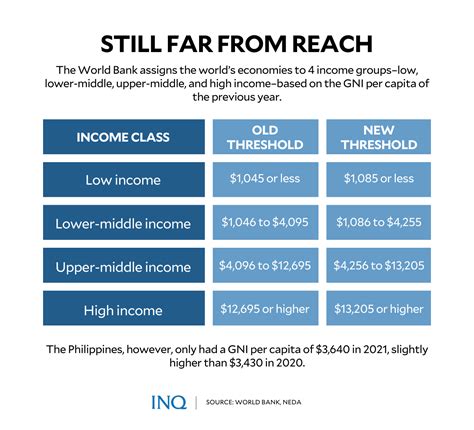 average income in manila|Highlights of the Preliminary Results of the 2021 Annual Family .